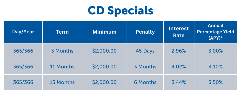 CD Specials - February 11, 2025 