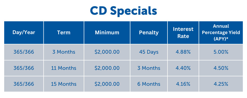 CD Specials - May 30, 2024