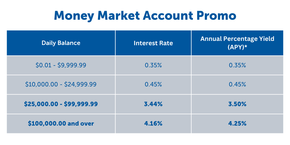 Money Market Account Promo